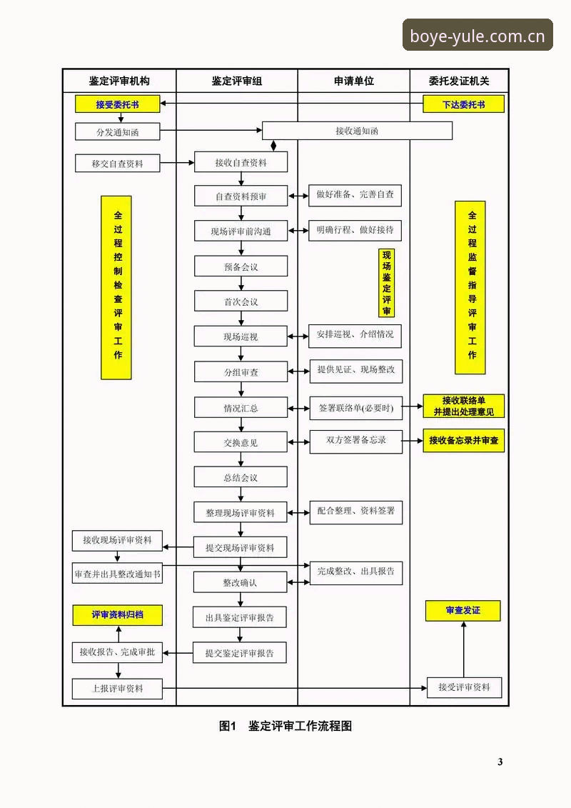 为什么说博业体育平台的注册推荐流程值得深度研究？